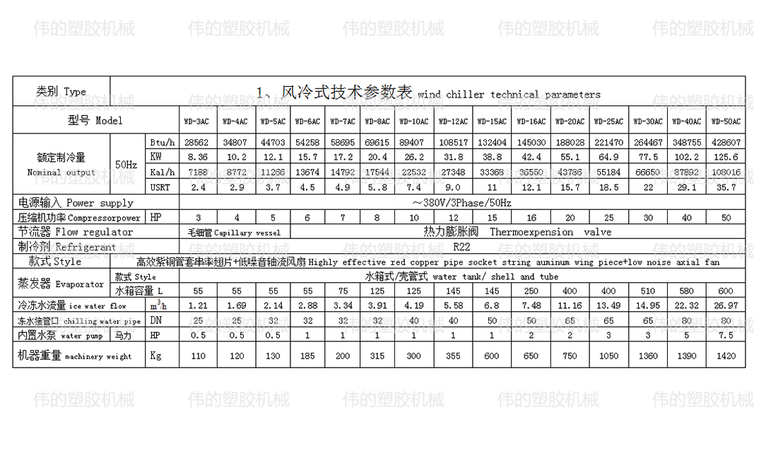 風冷式工業(yè)冷水機 風冷式工業(yè)冷水機
