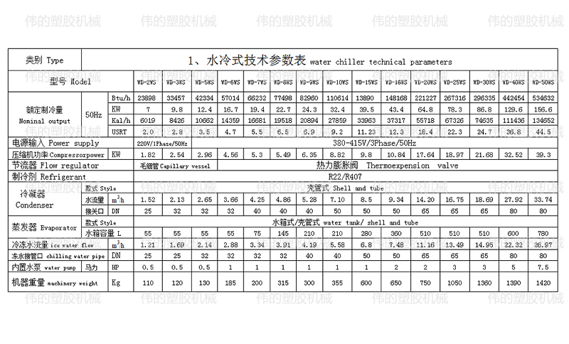運水式模溫機 運水式模溫機